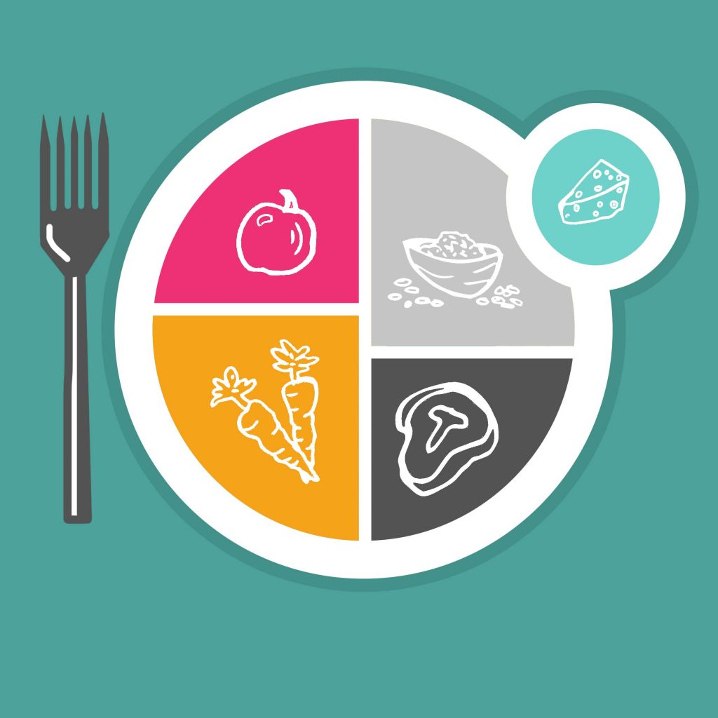 Your Self Series | MY PLATE: proportions and calories